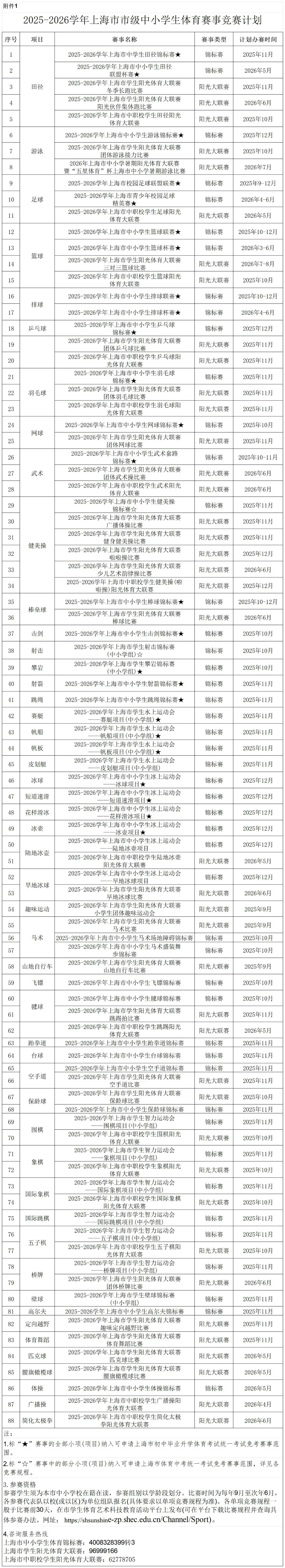 2026上海中考体育标准曝光!这27项赛事满足1项,就可申请免考→ 第2张 2026上海中考体育标准曝光!这27项赛事满足1项,就可申请免考→ 第2张