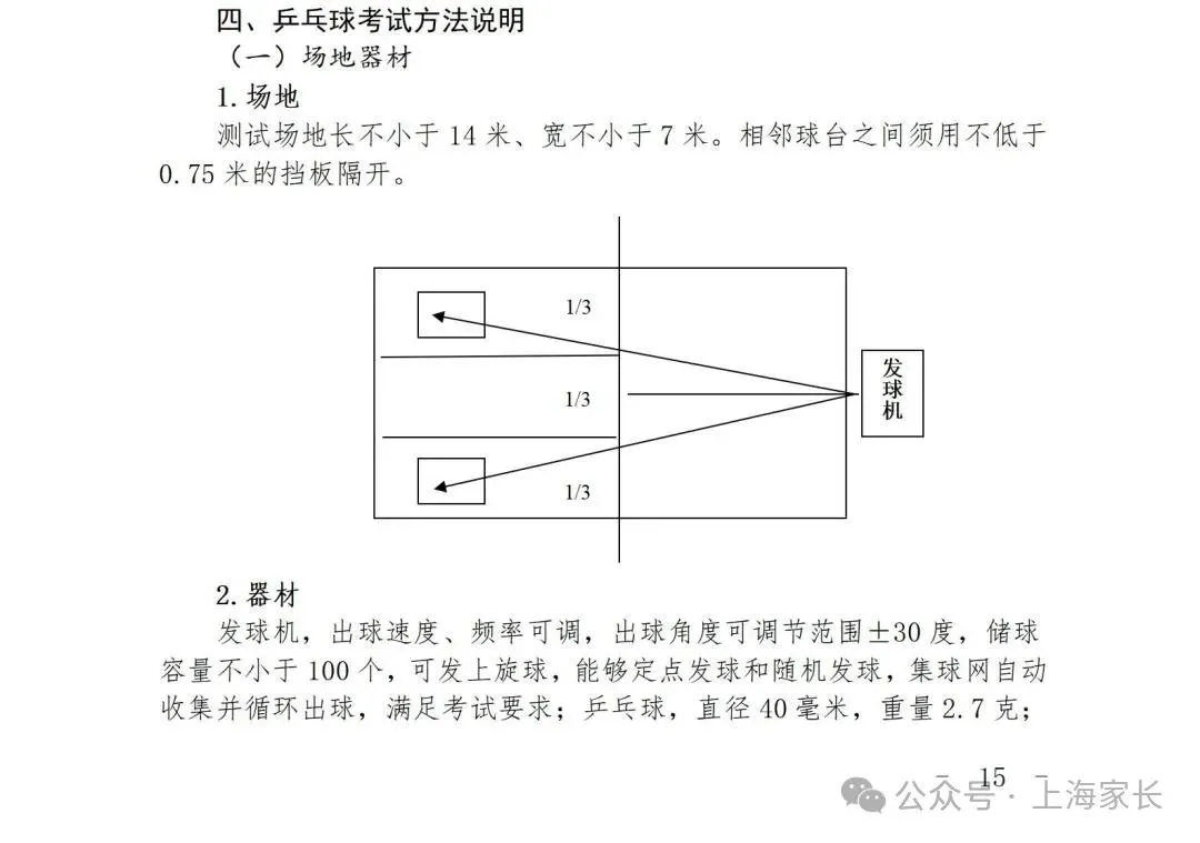 2026上海中考体育标准曝光!这27项赛事满足1项,就可申请免考→ 第24张 2026上海中考体育标准曝光!这27项赛事满足1项,就可申请免考→ 第24张