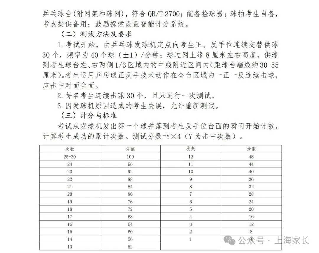 2026上海中考体育标准曝光!这27项赛事满足1项,就可申请免考→ 第26张 2026上海中考体育标准曝光!这27项赛事满足1项,就可申请免考→ 第26张