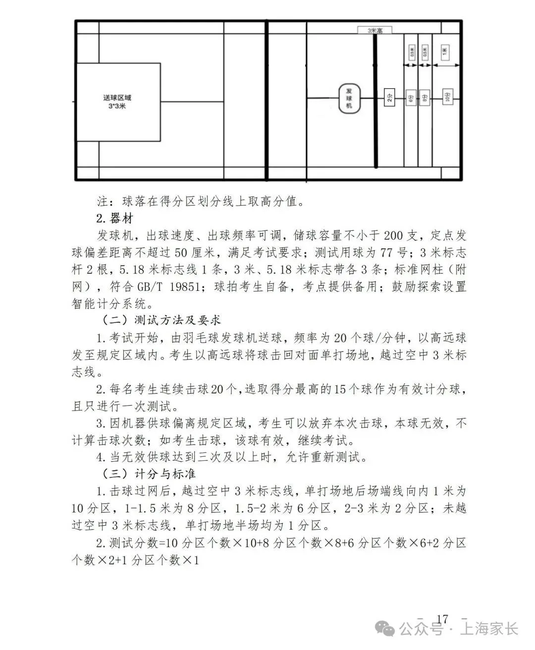 2026上海中考体育标准曝光!这27项赛事满足1项,就可申请免考→ 第27张 2026上海中考体育标准曝光!这27项赛事满足1项,就可申请免考→ 第27张