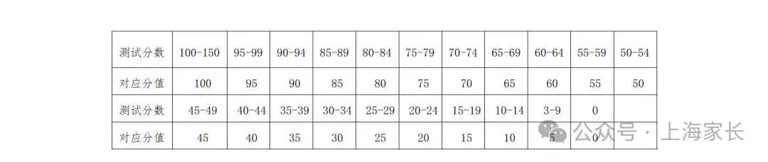 2026上海中考体育标准曝光!这27项赛事满足1项,就可申请免考→ 第28张 2026上海中考体育标准曝光!这27项赛事满足1项,就可申请免考→ 第28张