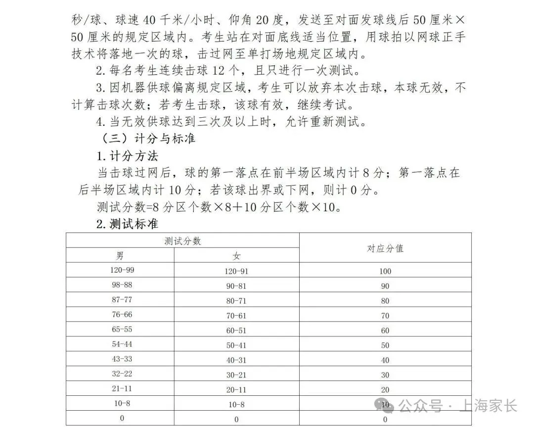 2026上海中考体育标准曝光!这27项赛事满足1项,就可申请免考→ 第30张 2026上海中考体育标准曝光!这27项赛事满足1项,就可申请免考→ 第30张