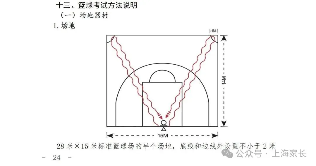 2026上海中考体育标准曝光!这27项赛事满足1项,就可申请免考→ 第42张 2026上海中考体育标准曝光!这27项赛事满足1项,就可申请免考→ 第42张