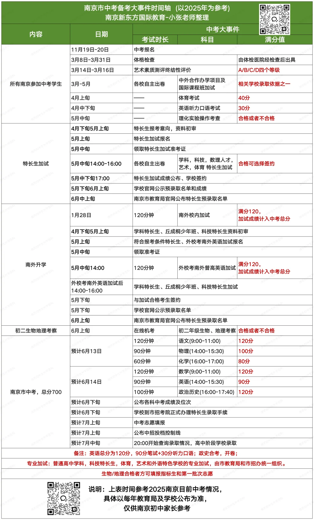 高考时间官宣!那南京中考时间怎么安排? 第1张