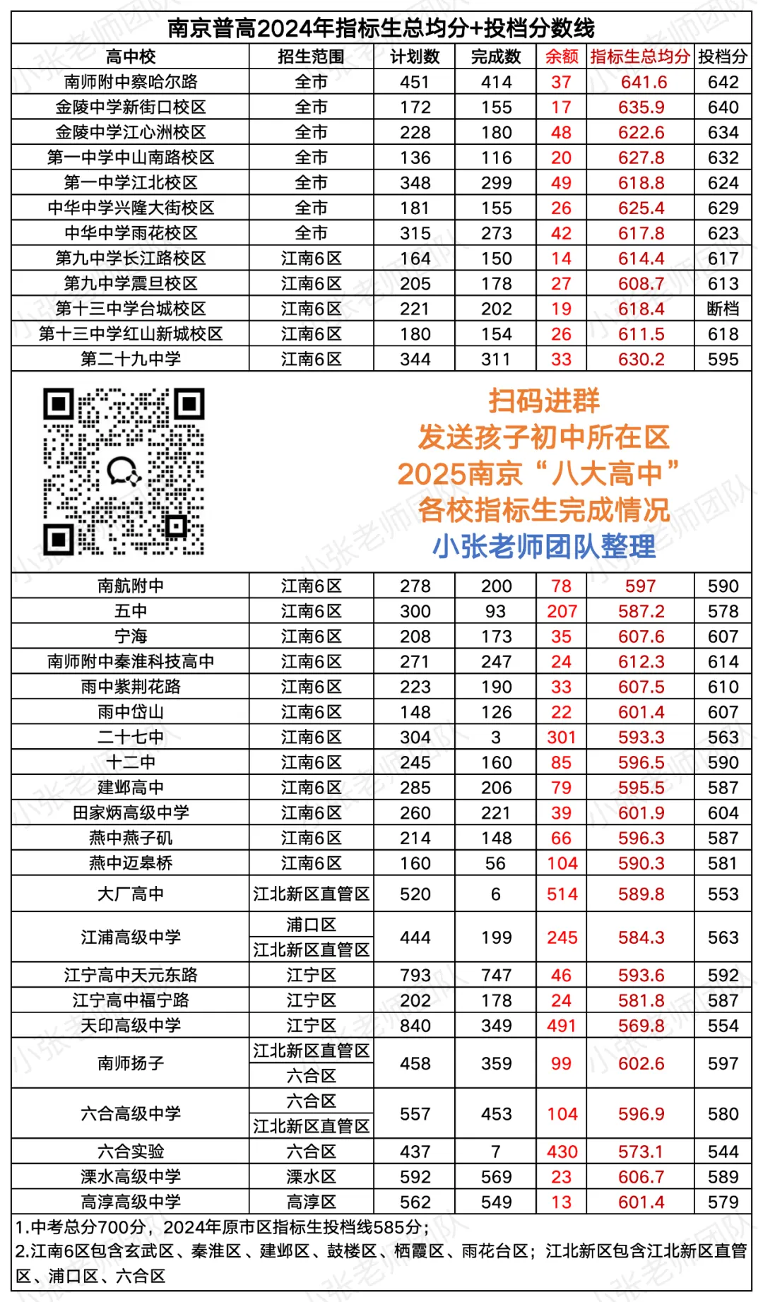 高考时间官宣!那南京中考时间怎么安排? 第2张