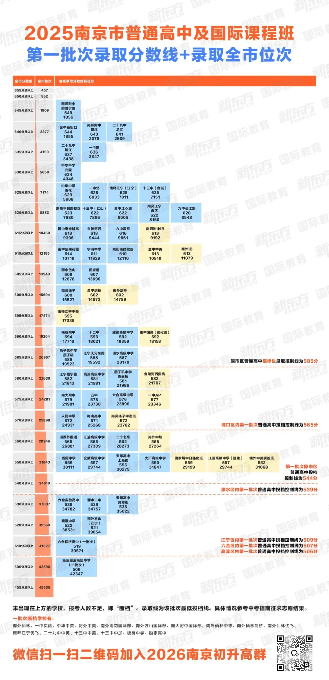 高考时间官宣!那南京中考时间怎么安排? 第67张