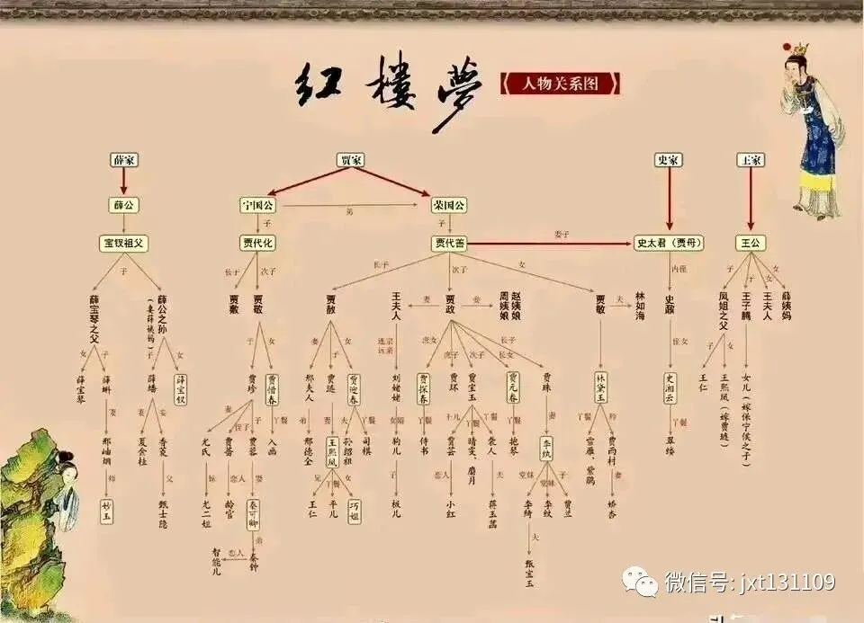 四大名著人物关系图,中考的孩子一定用得着! 第2张