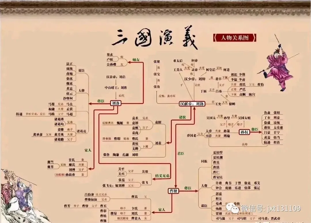 四大名著人物关系图,中考的孩子一定用得着! 第5张