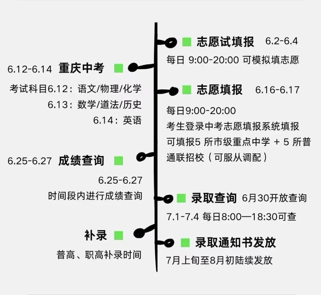 【中考志愿填报全流程详解】文末有福利~ 第5张
