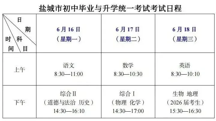 中考开考!江苏各市具体时间安排来了! 第7张