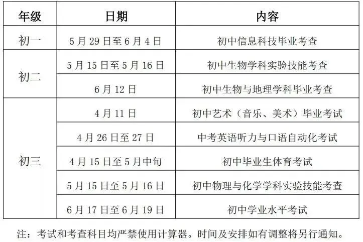 中考开考!江苏各市具体时间安排来了! 第9张