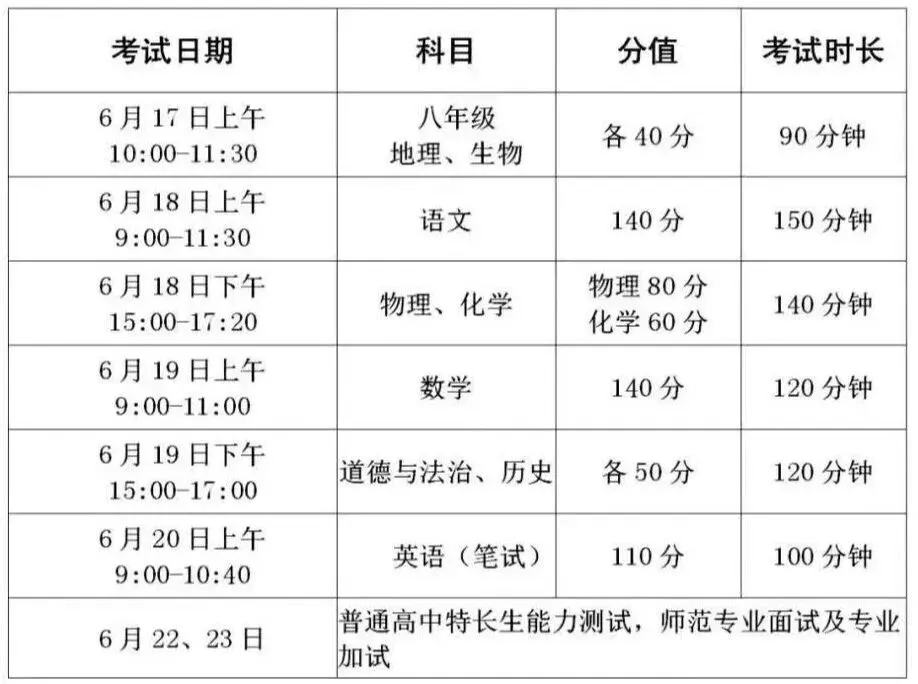 中考开考!江苏各市具体时间安排来了! 第10张