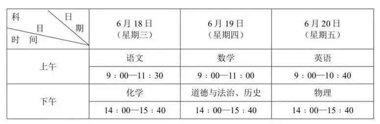 中考开考!江苏各市具体时间安排来了! 第11张