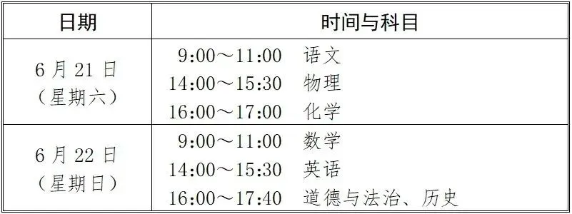 中考开考!江苏各市具体时间安排来了! 第12张