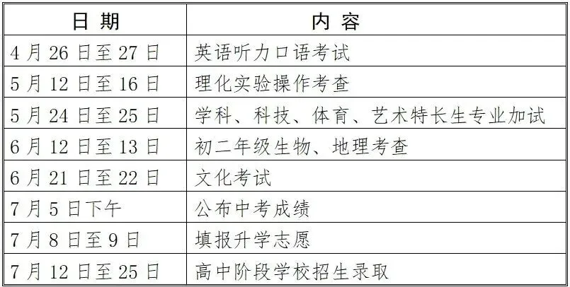 中考开考!江苏各市具体时间安排来了! 第13张