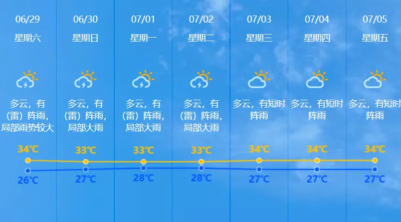 中考来临,这份安全小贴士请收好! 第2张