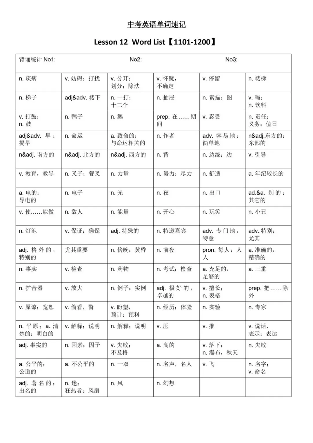 中考英语单词速记1001-2012词 第4张