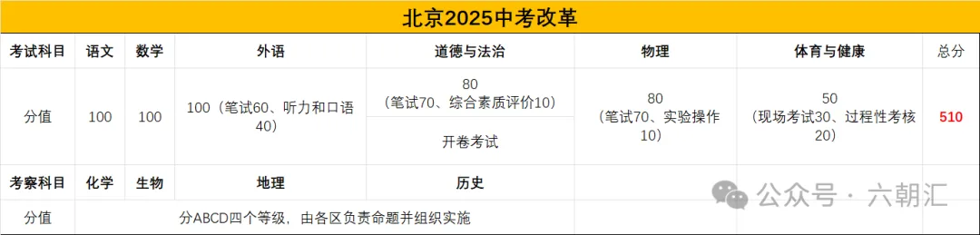 重磅!一地取消中考!全员直升普高 第6张