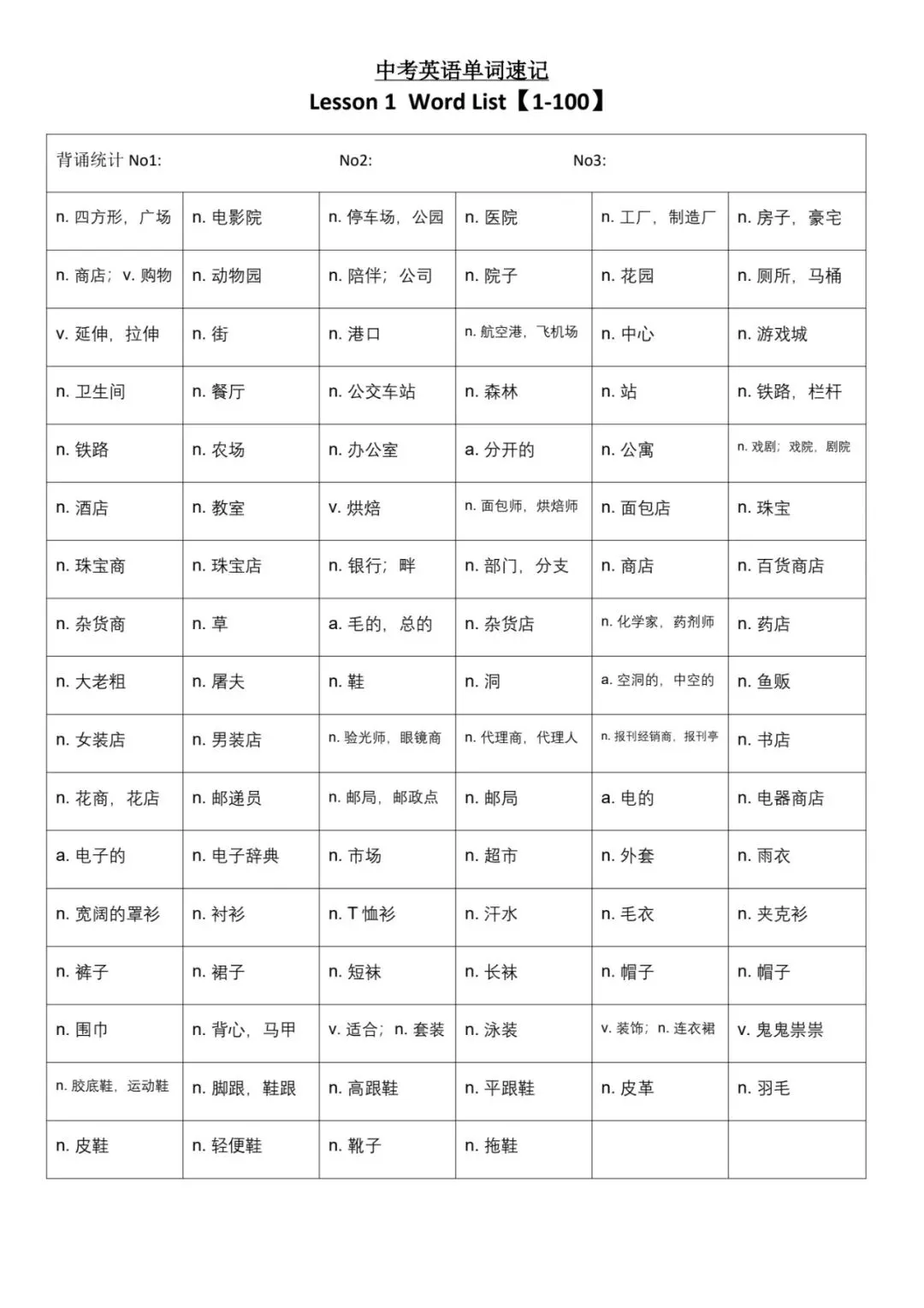 中考英语单词速记1-1000词 第2张