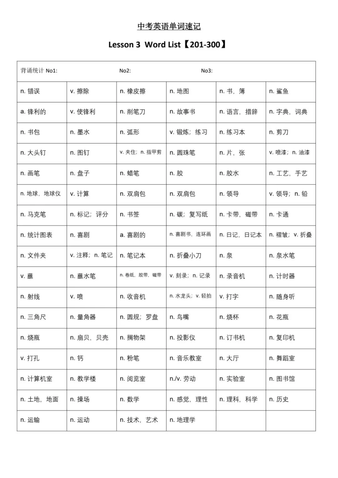 中考英语单词速记1-1000词 第6张