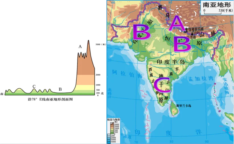 磨耳朵-中考地理:10东南亚、南亚和中东(西亚)-南亚 第4张