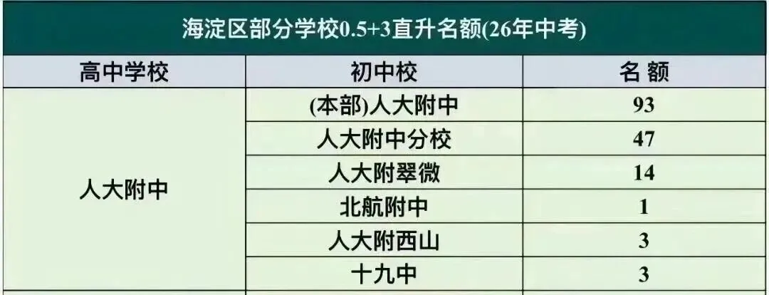 取消中考,全员上高中!卷到尽头的家长终于看到曙光了? 第7张 取消中考,全员上高中!卷到尽头的家长终于看到曙光了? 第7张