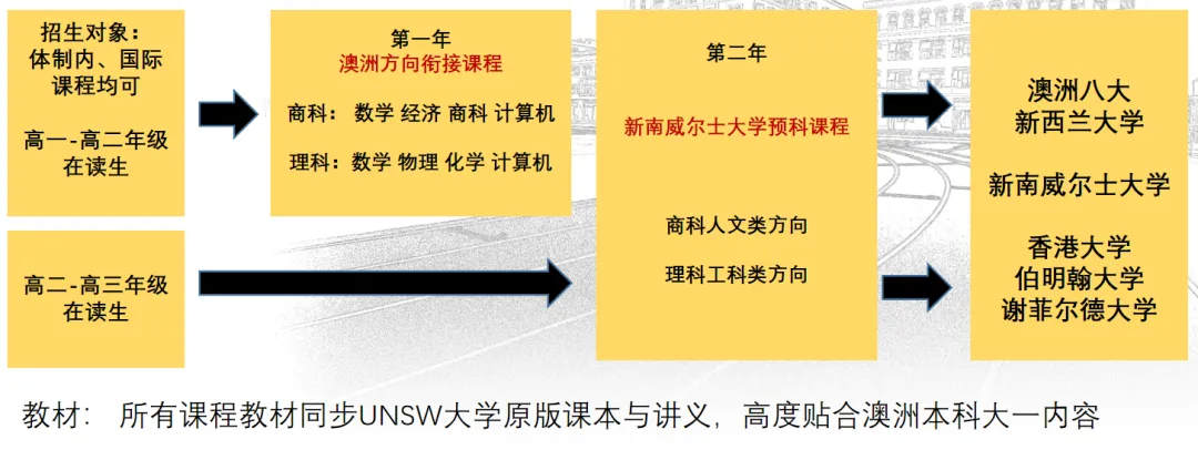 中考分流不是终点:深度拆解7大海外升学路径 第6张 中考分流不是终点:深度拆解7大海外升学路径 第6张