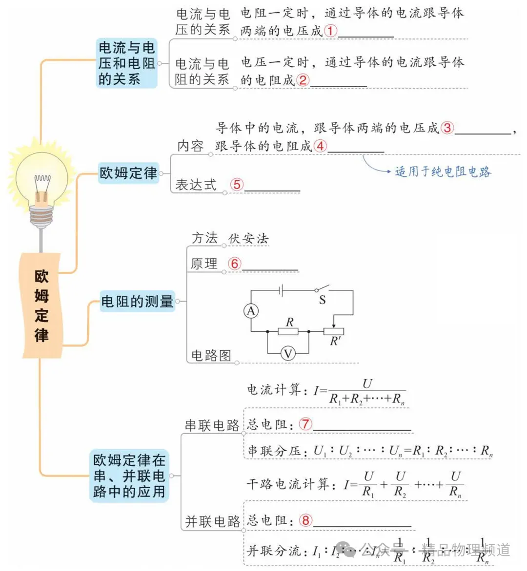 【中考物理】基础知识梳理大全(填空版),收藏!复习必看! 第20张