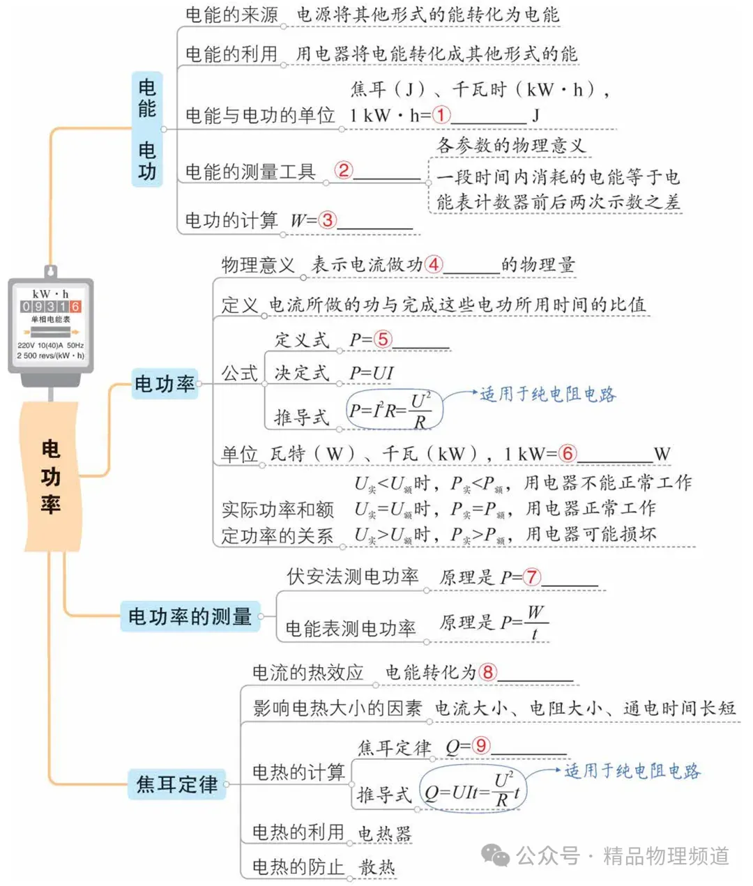 【中考物理】基础知识梳理大全(填空版),收藏!复习必看! 第22张