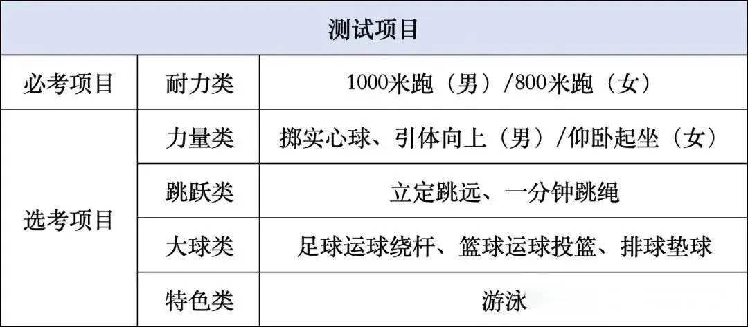 2026年温州中考体育考试项目及评分标准(含体测算分器) 第1张