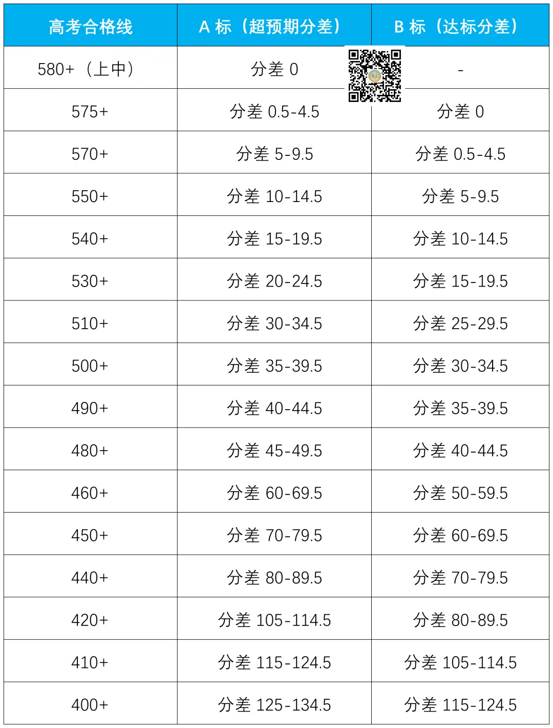 上海中考录取排名前60的高中 第1张 上海中考录取排名前60的高中 第1张