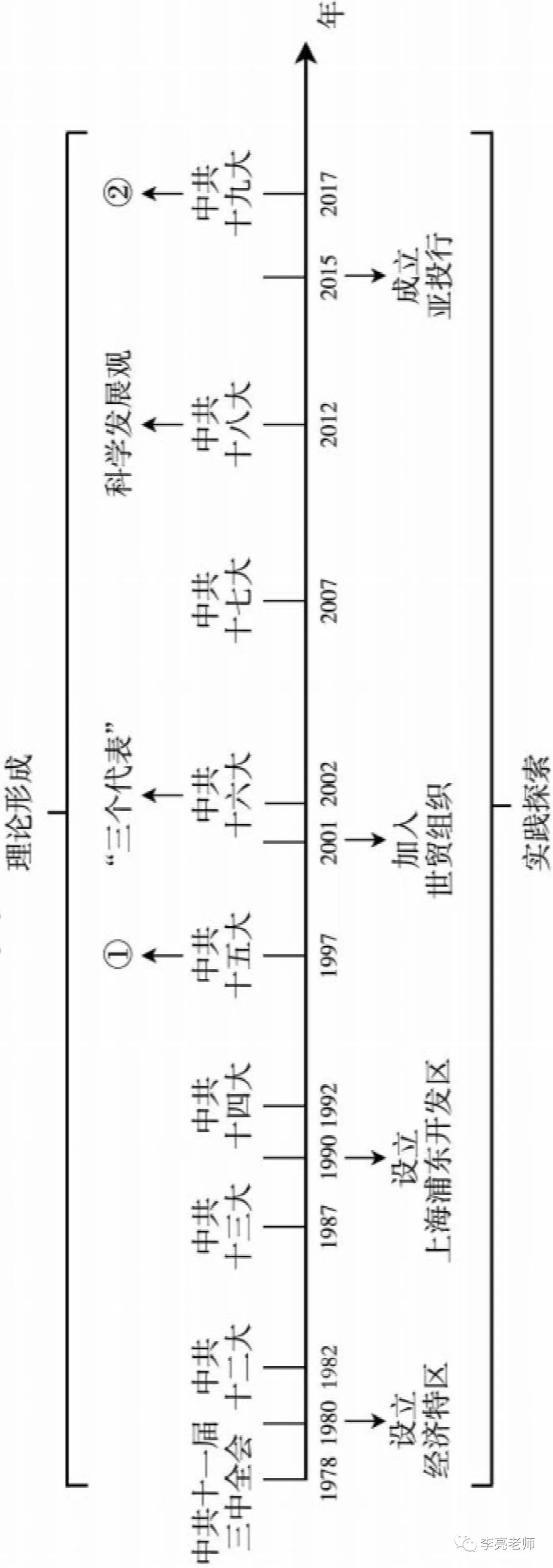 2019山西省中考真题【历史】试卷+答案 第11张 2019山西省中考真题【历史】试卷+答案 第11张