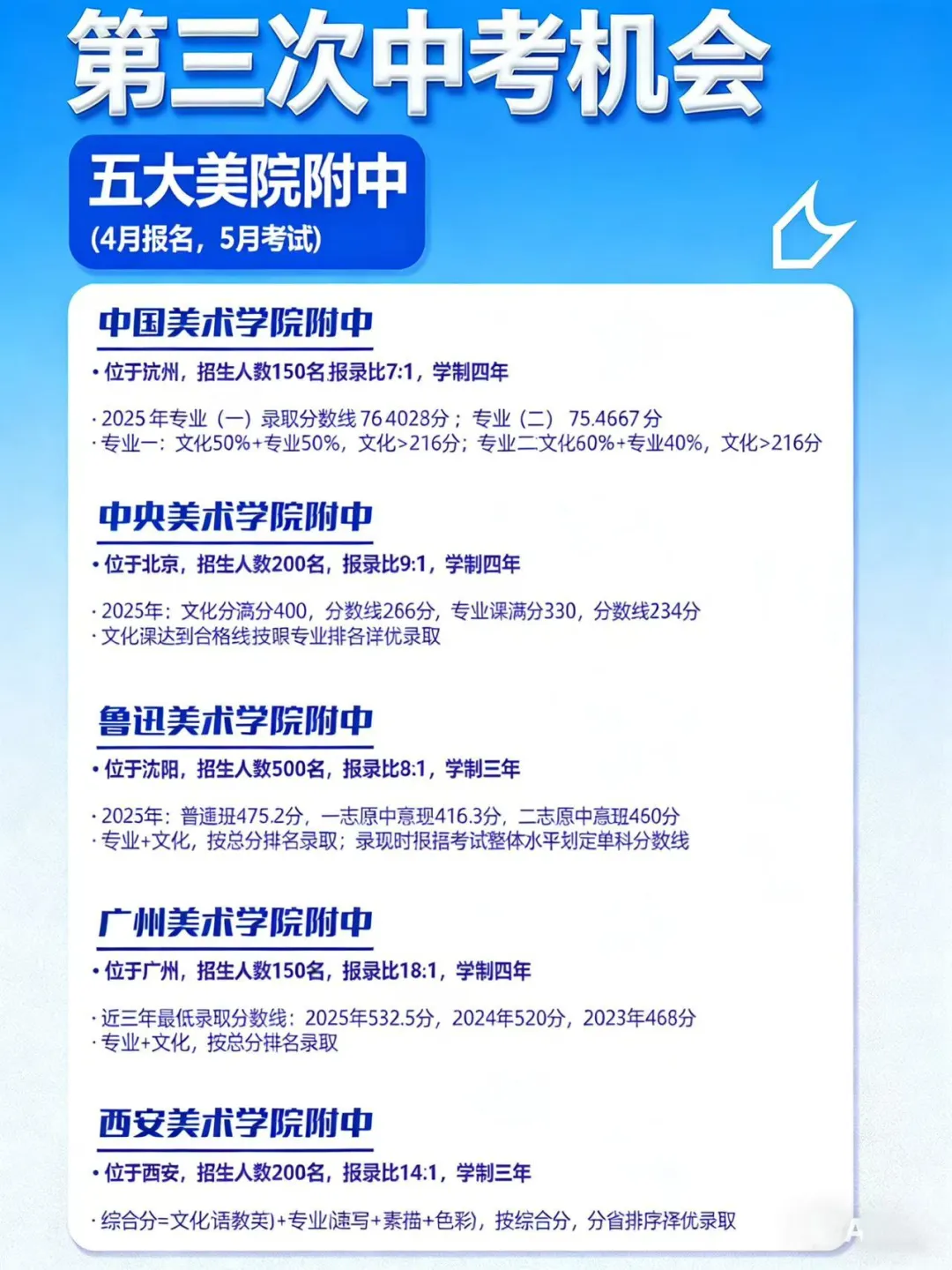 美术艺考丨深圳中考美术特长生报考全攻略,建议收藏! 第12张