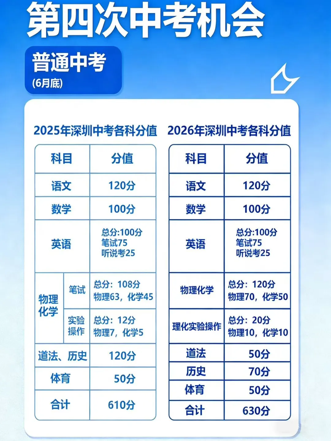 美术艺考丨深圳中考美术特长生报考全攻略,建议收藏! 第13张