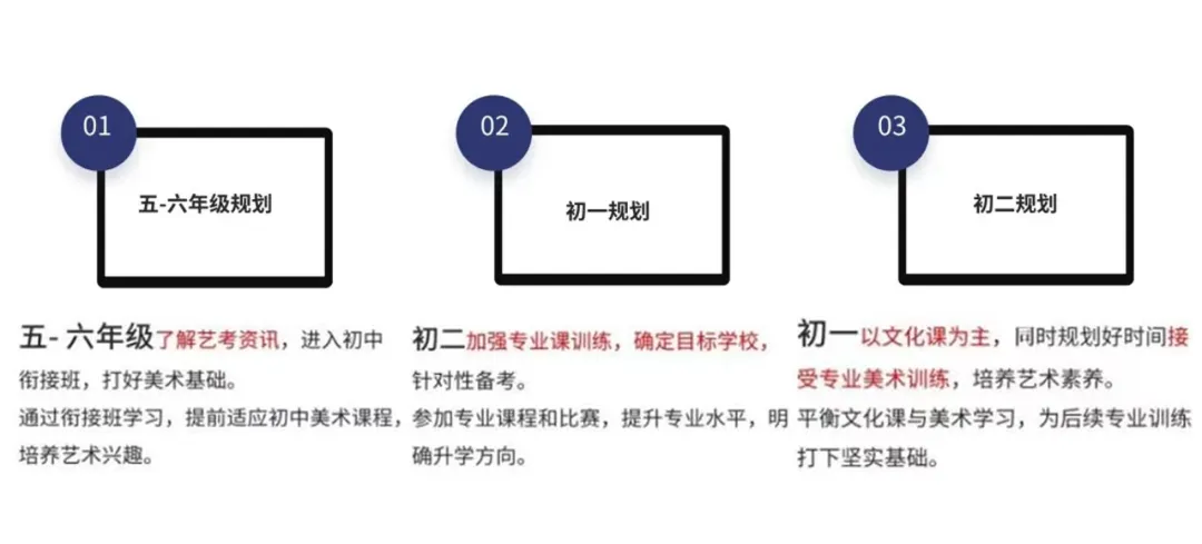美术艺考丨深圳中考美术特长生报考全攻略,建议收藏! 第24张
