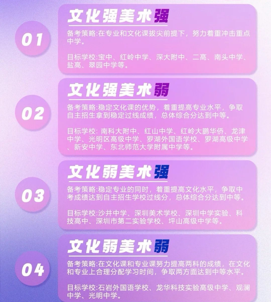 美术艺考丨深圳中考美术特长生报考全攻略,建议收藏! 第28张