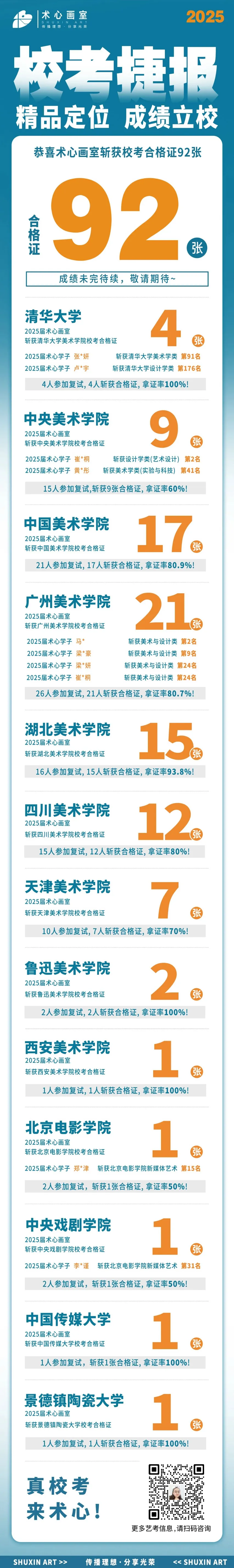 美术艺考丨深圳中考美术特长生报考全攻略,建议收藏! 第32张