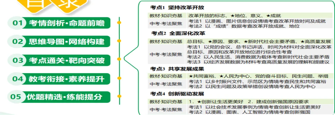 专题01 | 富强与创新:2026中考道德与法治高频考点梳理+实战演练 第1张 专题01 | 富强与创新:2026中考道德与法治高频考点梳理+实战演练 第1张