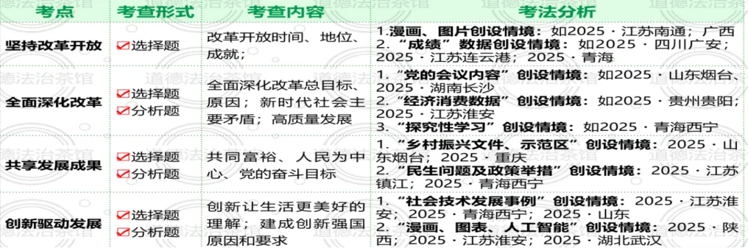 专题01 | 富强与创新:2026中考道德与法治高频考点梳理+实战演练 第2张 专题01 | 富强与创新:2026中考道德与法治高频考点梳理+实战演练 第2张