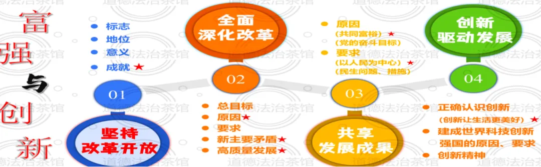 专题01 | 富强与创新:2026中考道德与法治高频考点梳理+实战演练 第4张 专题01 | 富强与创新:2026中考道德与法治高频考点梳理+实战演练 第4张
