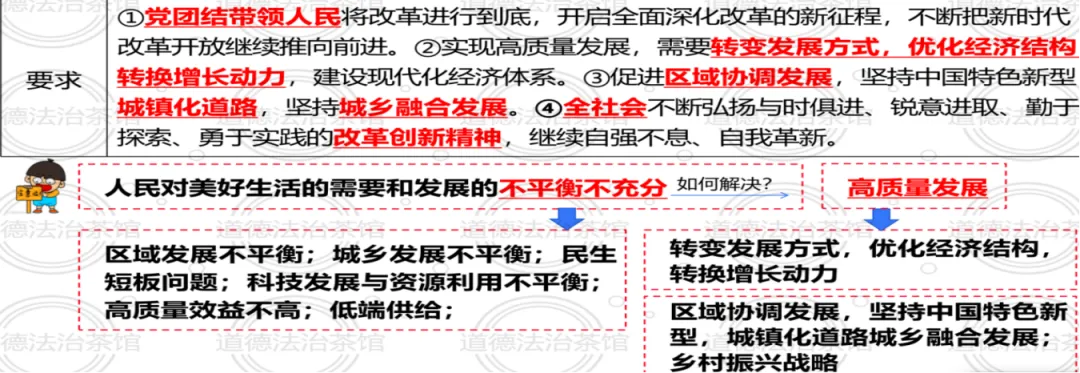 专题01 | 富强与创新:2026中考道德与法治高频考点梳理+实战演练 第11张 专题01 | 富强与创新:2026中考道德与法治高频考点梳理+实战演练 第11张