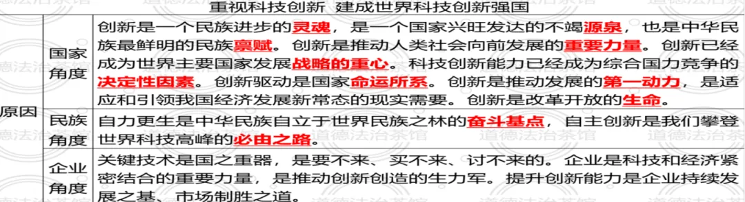 专题01 | 富强与创新:2026中考道德与法治高频考点梳理+实战演练 第19张 专题01 | 富强与创新:2026中考道德与法治高频考点梳理+实战演练 第19张