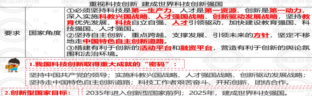 专题01 | 富强与创新:2026中考道德与法治高频考点梳理+实战演练 第20张 专题01 | 富强与创新:2026中考道德与法治高频考点梳理+实战演练 第20张