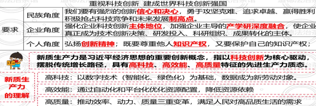 专题01 | 富强与创新:2026中考道德与法治高频考点梳理+实战演练 第21张 专题01 | 富强与创新:2026中考道德与法治高频考点梳理+实战演练 第21张