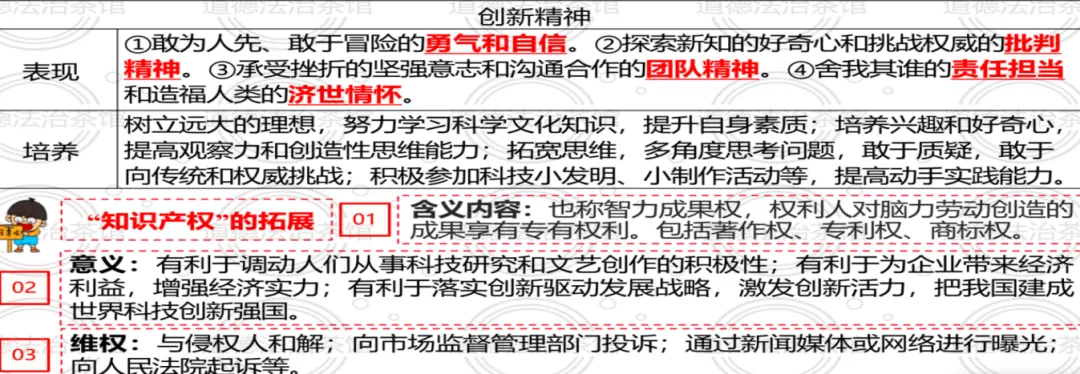 专题01 | 富强与创新:2026中考道德与法治高频考点梳理+实战演练 第22张 专题01 | 富强与创新:2026中考道德与法治高频考点梳理+实战演练 第22张