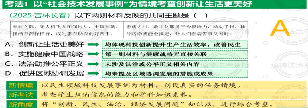 专题01 | 富强与创新:2026中考道德与法治高频考点梳理+实战演练 第23张 专题01 | 富强与创新:2026中考道德与法治高频考点梳理+实战演练 第23张