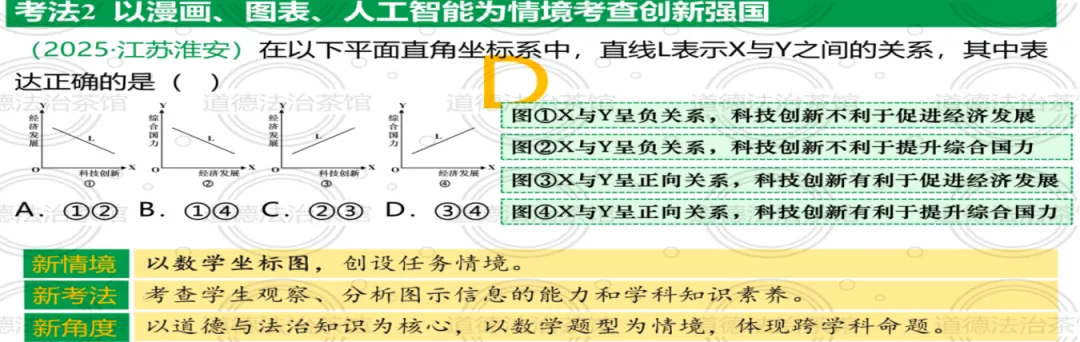 专题01 | 富强与创新:2026中考道德与法治高频考点梳理+实战演练 第24张 专题01 | 富强与创新:2026中考道德与法治高频考点梳理+实战演练 第24张