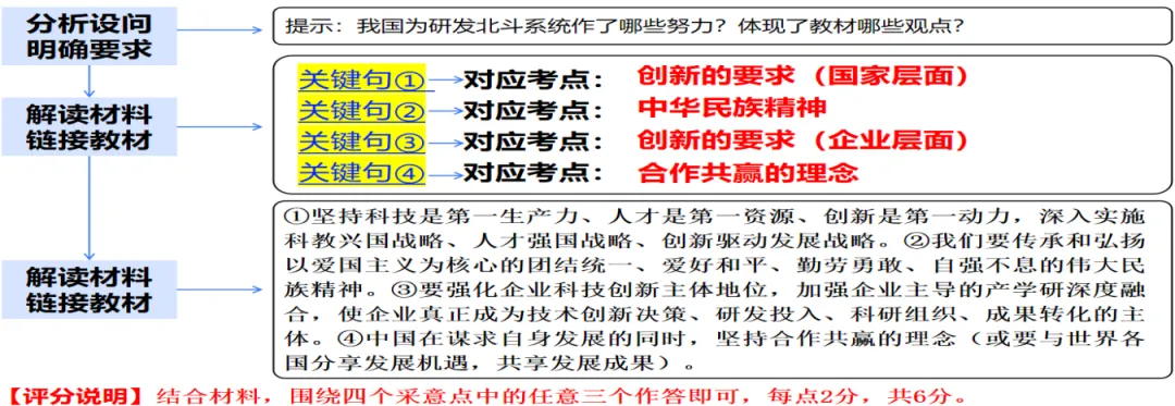 专题01 | 富强与创新:2026中考道德与法治高频考点梳理+实战演练 第26张 专题01 | 富强与创新:2026中考道德与法治高频考点梳理+实战演练 第26张