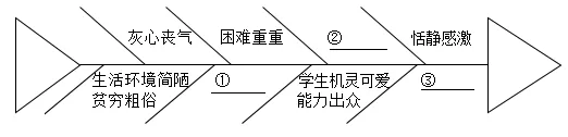 【寒假作业】《简·爱》中考真题及典题训练39题(原卷版) 第3张 【寒假作业】《简·爱》中考真题及典题训练39题(原卷版) 第3张