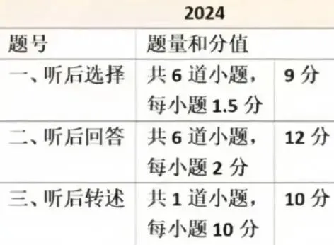 取消中考又上热搜?真相很扎心... 第11张 取消中考又上热搜?真相很扎心... 第11张